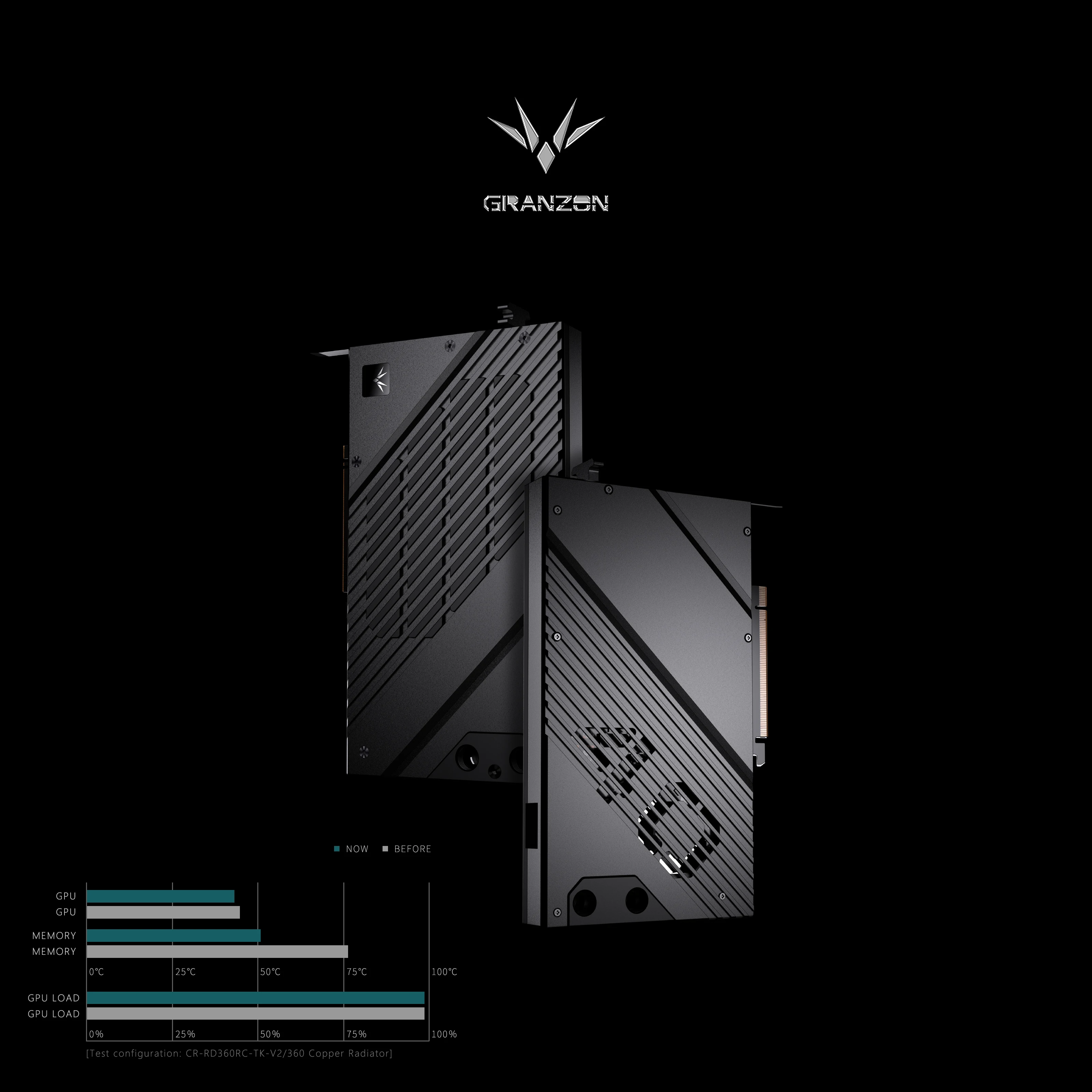 Granzon GPU-blok voor NVIDIA R - Nvidia Vga Rtx 4080 recensie en prijs