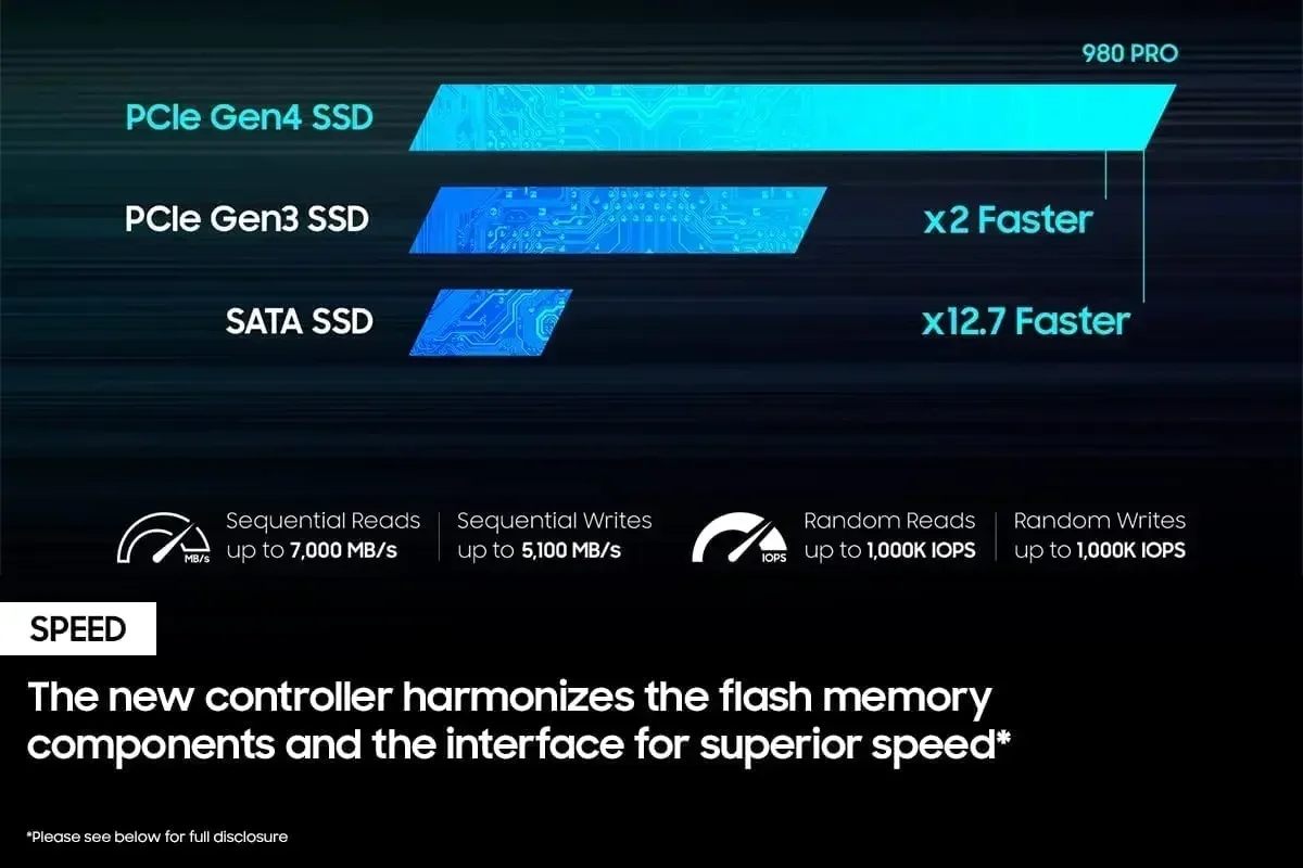 980 Pro Interne M.2 2280 NVMe  - Pc Gaming Vs Ps5 recensie en prijs