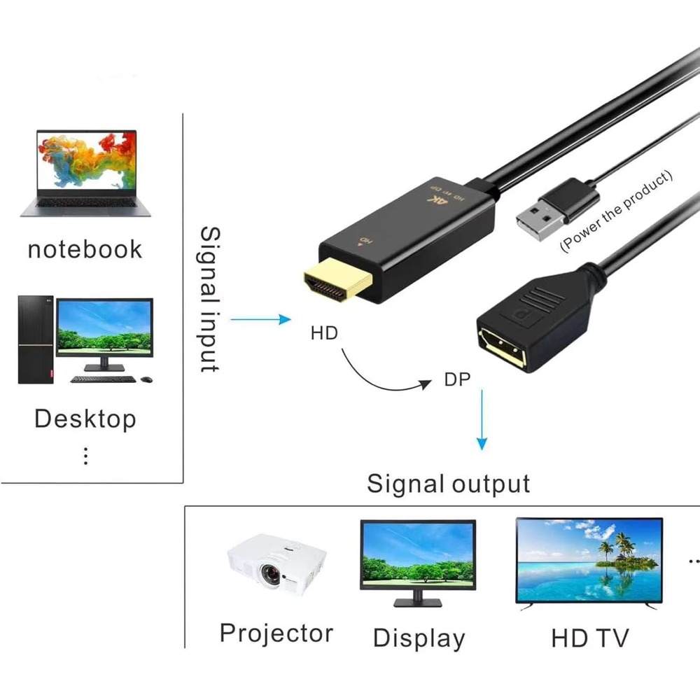 4K@60Hz HDMI-compatibele naar  - Pc Gaming Vs Ps5 recensie en prijs
