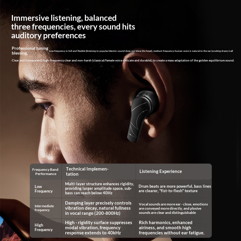 Tws Draadloze Bluetooth 6-oord - Pc Gaming Apple recensie en prijs